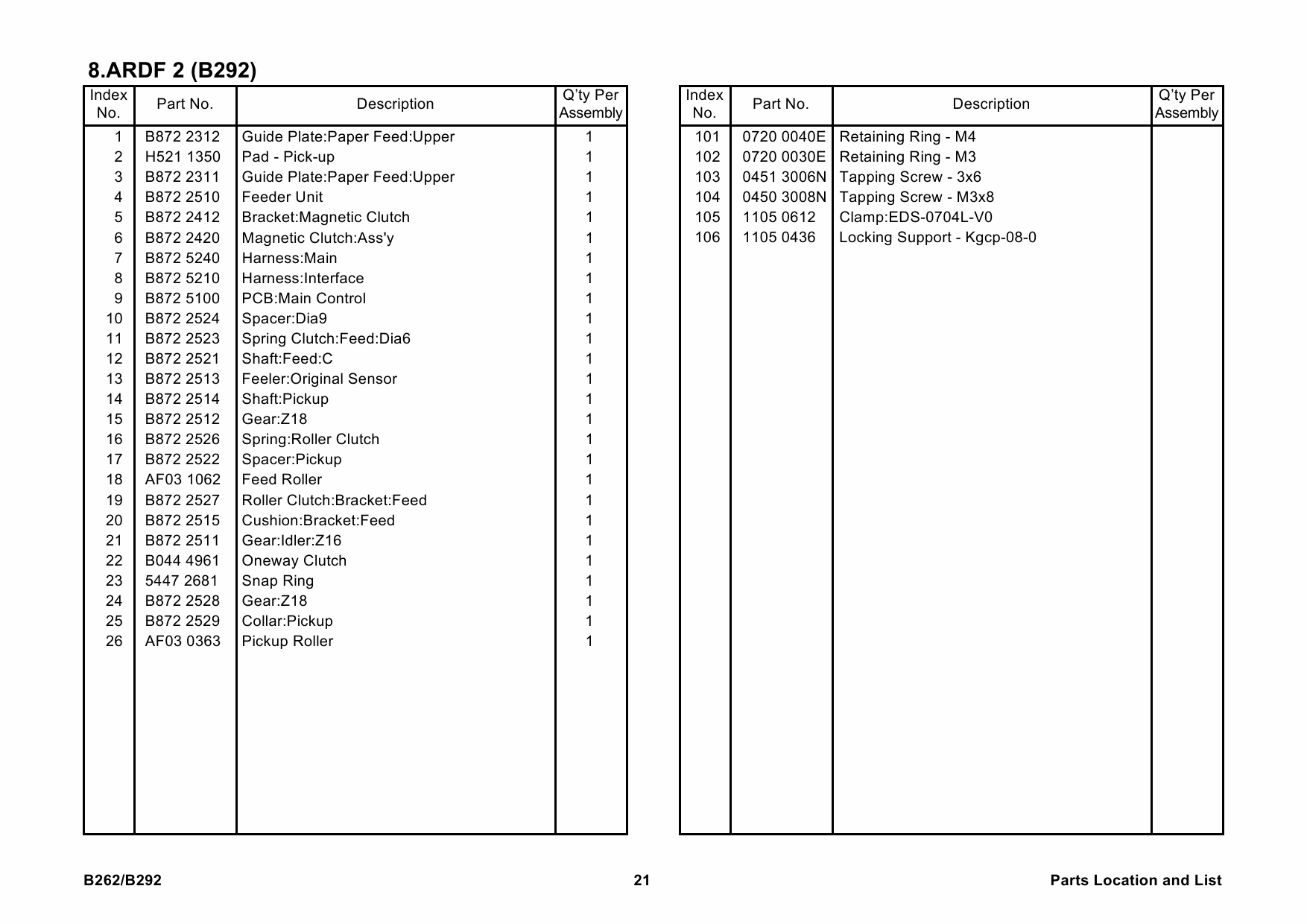 RICOH Options B262 B284 B288 B292 Parts Catalog PDF download-2